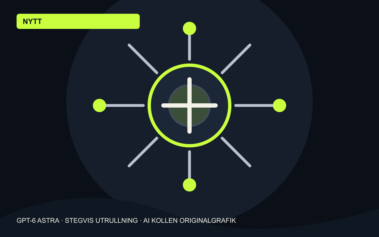 AI Kollens originalgrafik med en modellkärna, flera arbetsytor och en stegvis utrullning till fler användare.